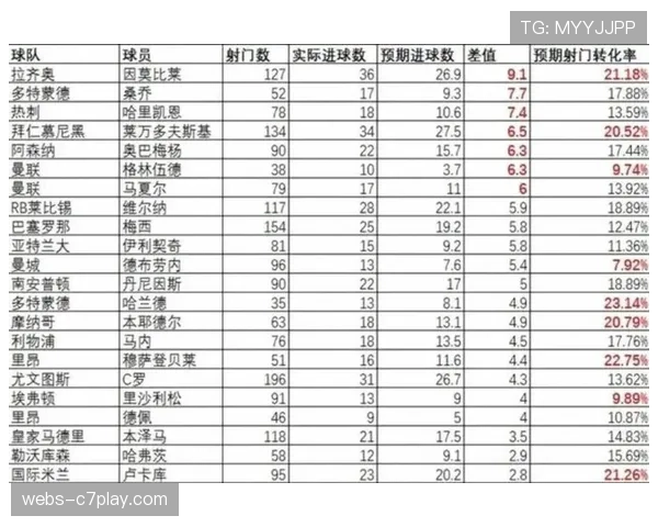 【2026年4月中超联赛·赛后·数据官方数据：本轮联赛平均净比赛时间较上轮提升3分钟
